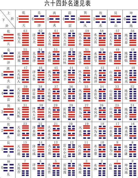 周易 64卦|《易经》全文64卦翻译及图解